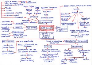 Prueba de acceso. Clases particulares y personalizadas. Presencial y online. Estudios Superiores y Grados Superiores. Diseño. Arte. Arte Casellas. Esquema de Iván Cuervo 2