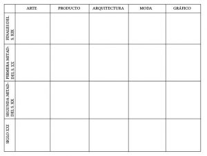 Prueba de acceso. Clases particulares y personalizadas. Presencial y online. Estudios Superiores y Grados Superiores. Diseño. Arte. Arte Casellas. Estructura esquema visual